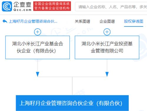 小米戰略布局新動向 成立上海企業管理咨詢合伙企業，強化企業策劃與生態賦能