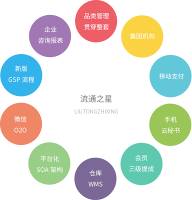 流通之星 企業管理咨詢如何點亮企業前行之路
