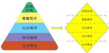 中小企業績效管理為何屢屢受挫？——基于市場實踐的深度剖析與思博咨詢的觀察